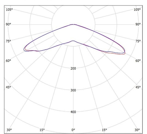 LGT-Prom-Solar-800-140 grad  конусная диаграмма